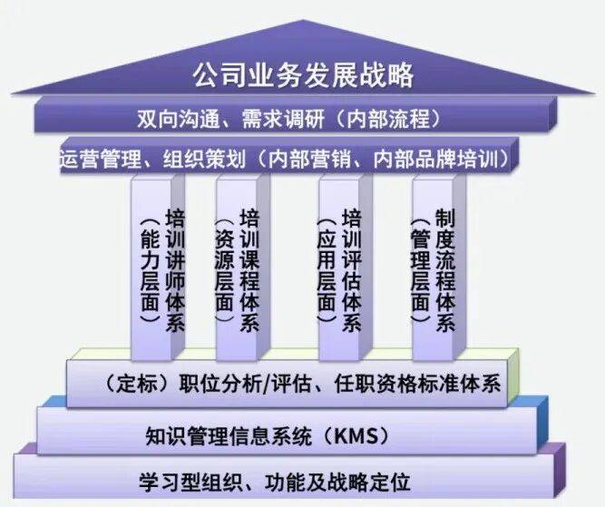 顶层战略架构咨询(顶层战略架构咨询工作内容)萍乡市
