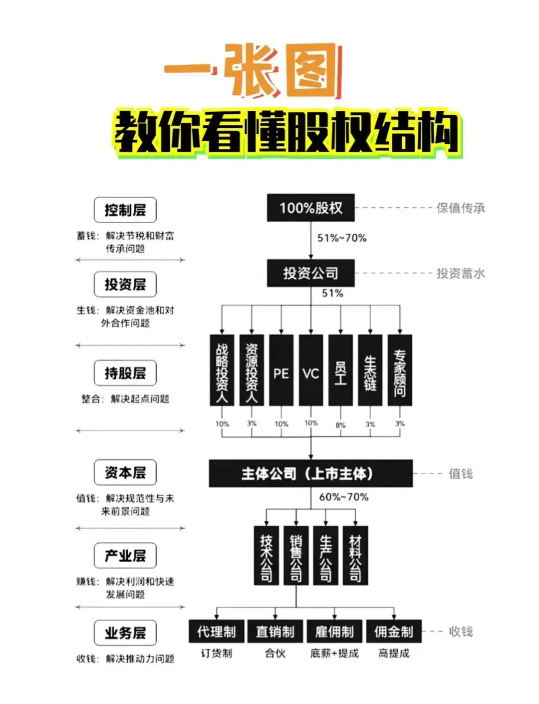股权激励方案融资(股权激励和股权融资)萍乡市
