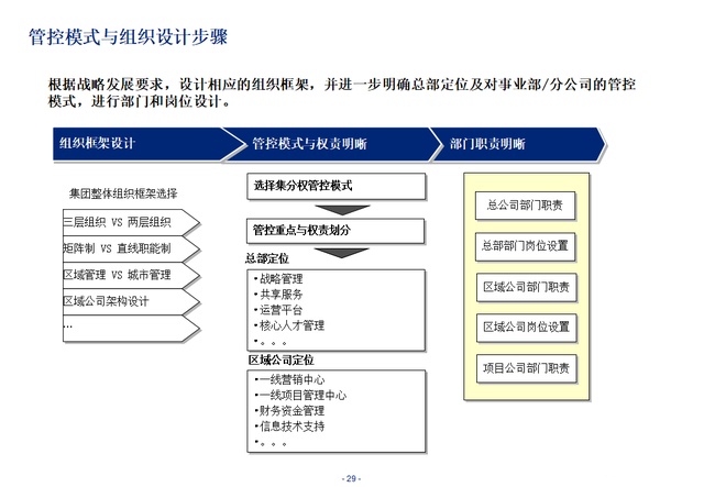 组织变革咨询机构(组织及人才变革咨询)萍乡市