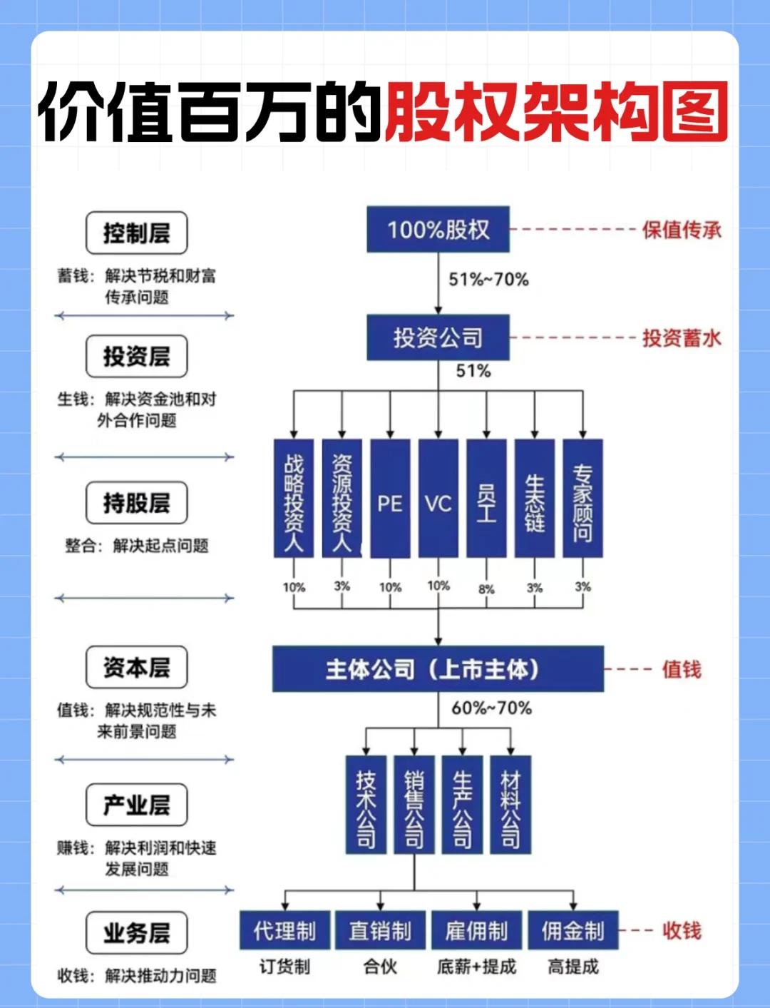 金字塔控股架构(金字塔公司组织架构图)萍乡市 金字塔控股架构(金字塔公司组织架构图)萍乡市