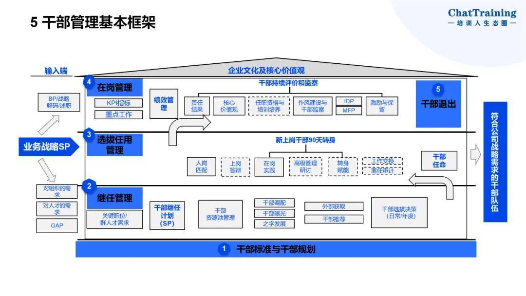 企业资本顶层设计(资本和商业模式的顶层设计)萍乡市