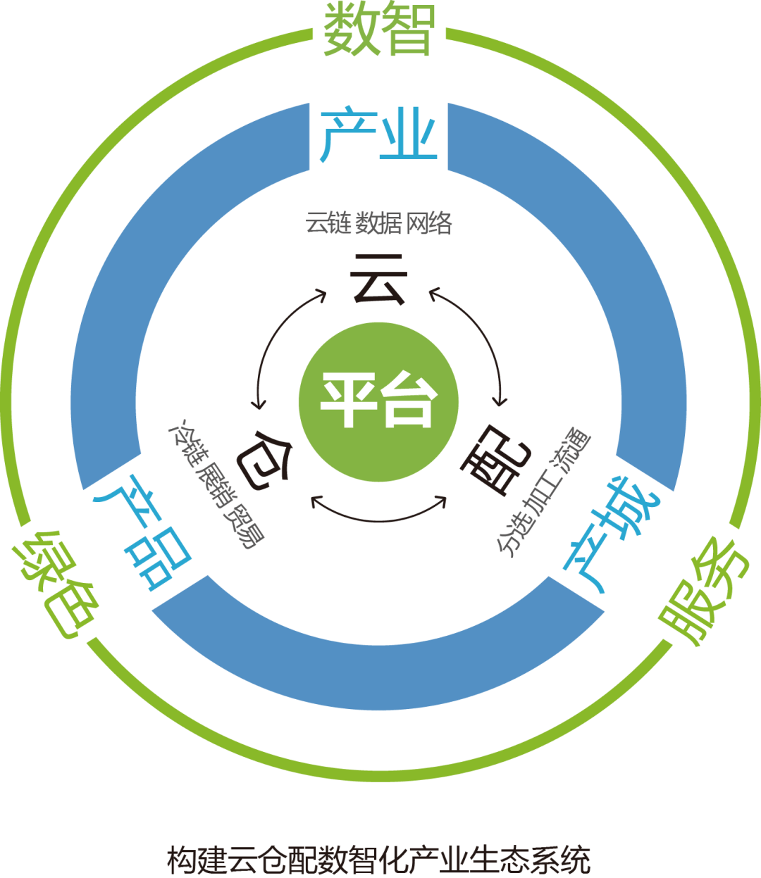 产业资本对接服务(产业资本对接服务有哪些)萍乡市