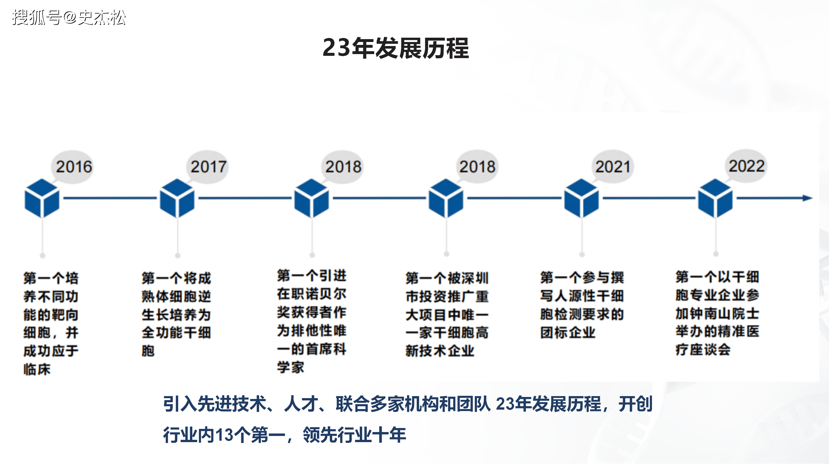 组织进化案例研究(组织进化是什么意思)萍乡市