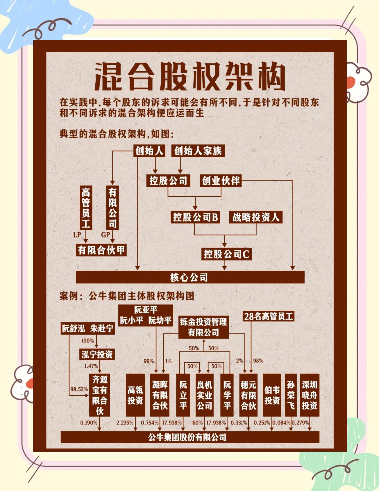 股权架构设计机构(股权架构设计机构有哪些)萍乡市