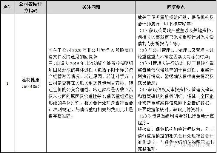 再融资财务规范(再融资 财务性投资认定)萍乡市 再融资财务规范(再融资 财务性投资认定)萍乡市