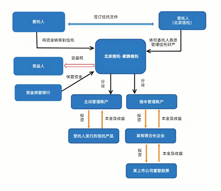 最优交易结构设计(最优价格模型的建立及其解法)萍乡市