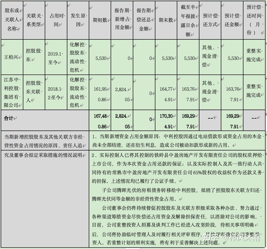 破产重整方案设计(破产重整方案设计审查意见)萍乡市