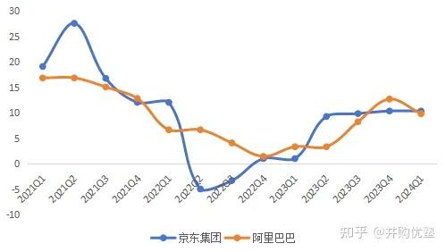 消费零售投资地图(消费零售行业逻辑)萍乡市