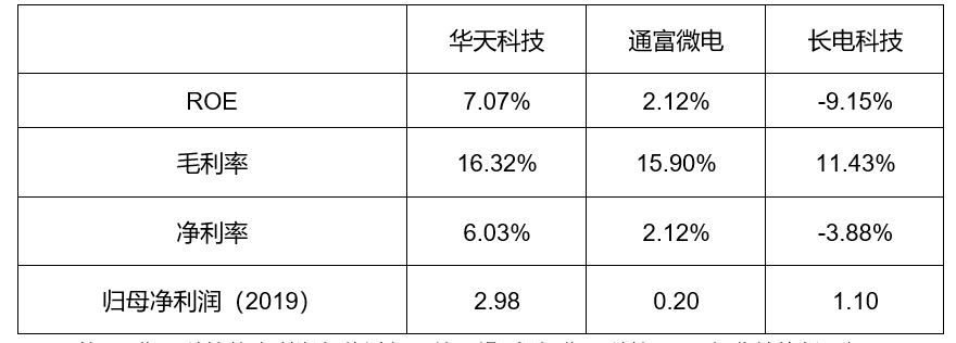 封测行业方案(封测行业市场规模)萍乡市