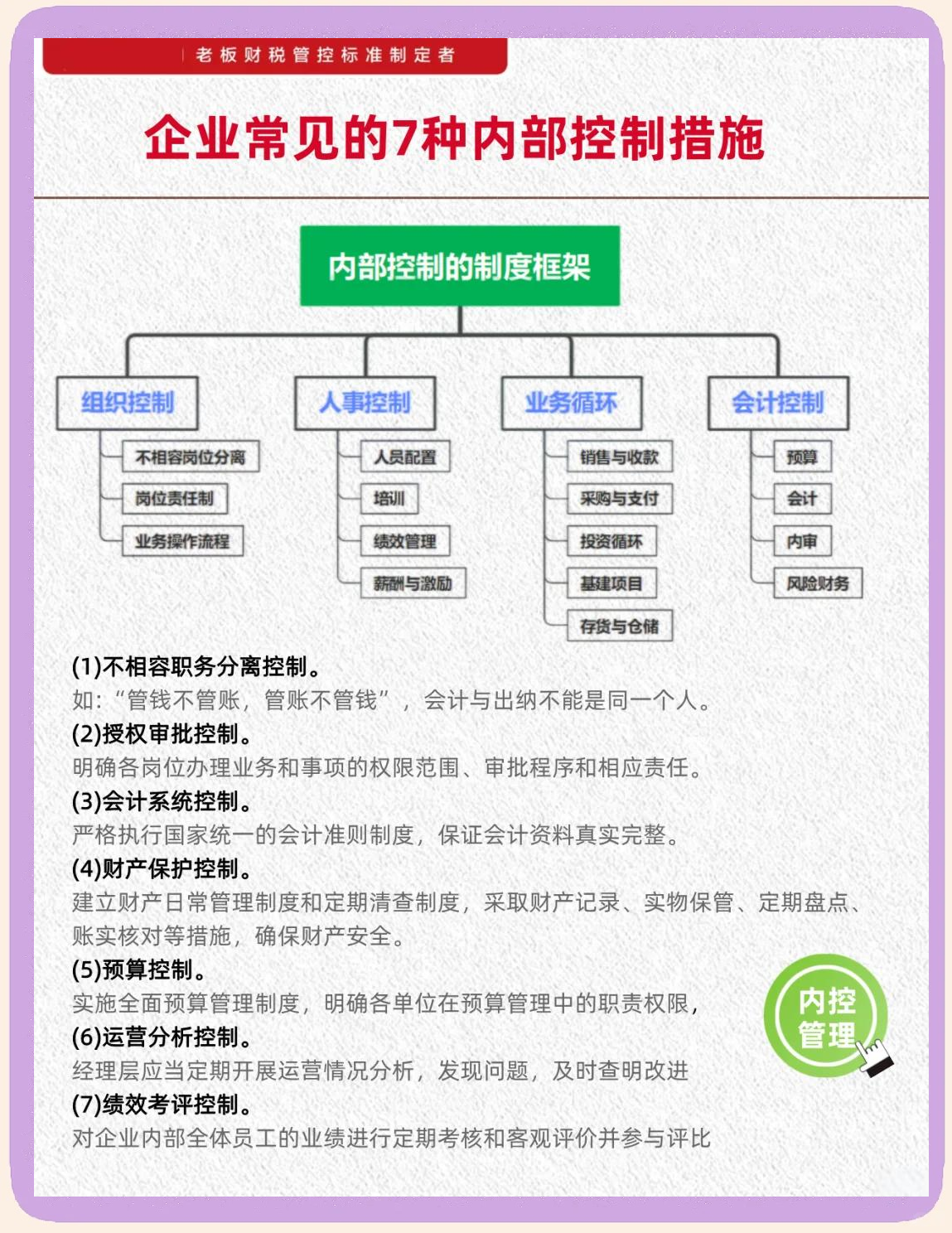 内控五要素建设(内控五要素控制活动)萍乡市