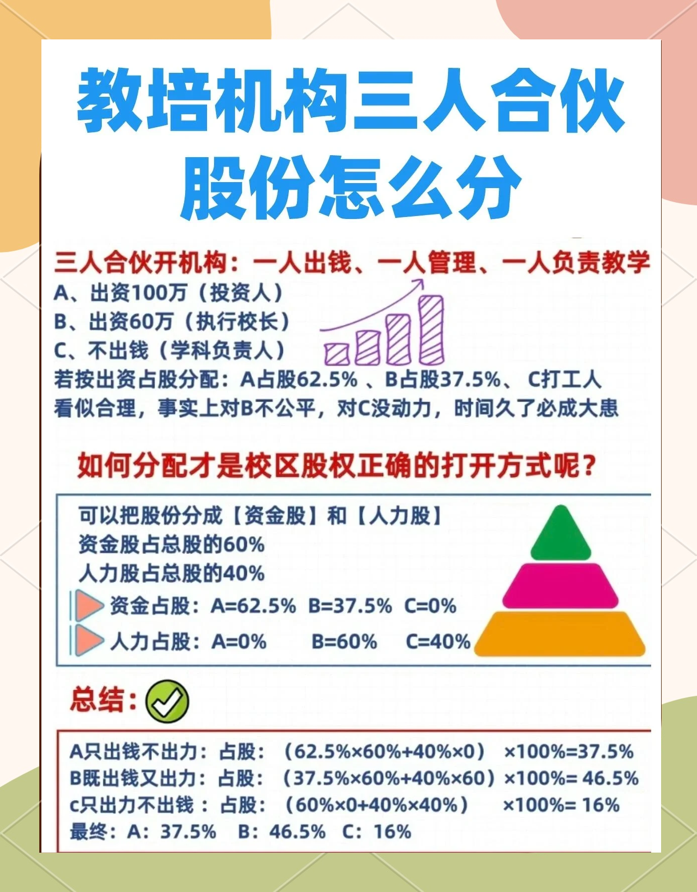 股权设计公平性(股权设计公平性要求)萍乡市