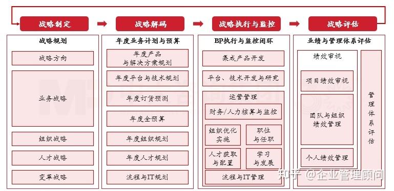 战略执行陪跑服务(战略执行系统培训心得)萍乡市