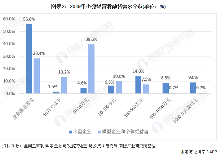 融资顾问市场分析(融资顾问的职责是什么)萍乡市