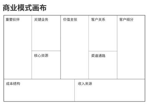 商业模式画布咨询(商业模式画布 知乎)萍乡市