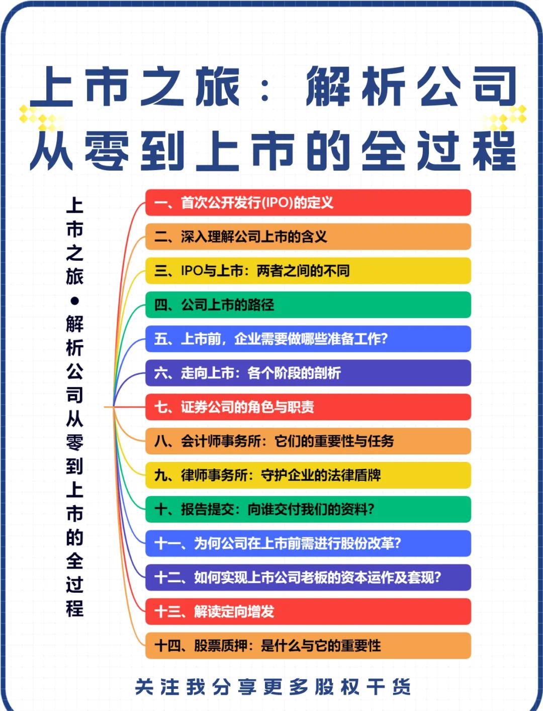 IPO全流程收费标准(ipo全流程收费标准是什么)萍乡市