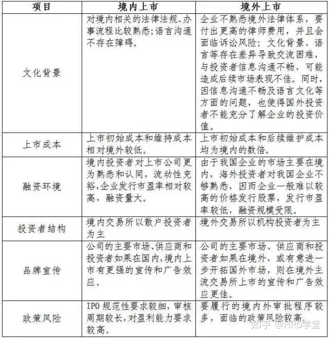 IPO全流程收费标准(ipo全流程收费标准是什么)萍乡市