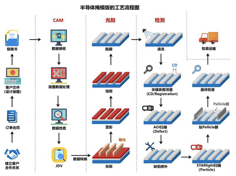 专利布局半导体(专利布局思路与策略)萍乡市