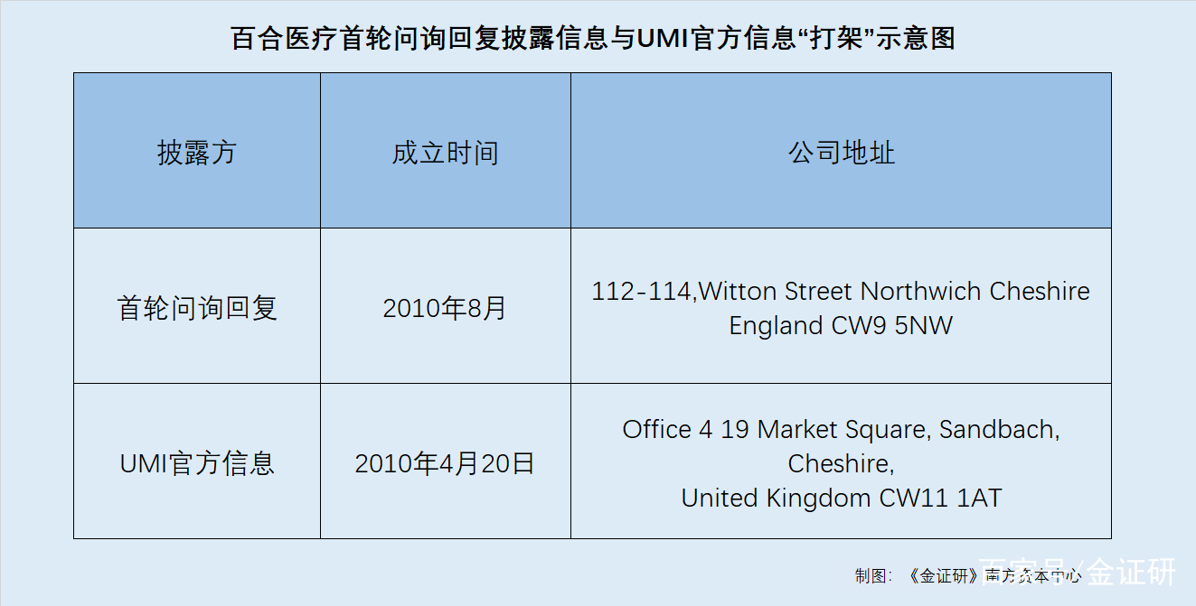 医药咨询信息披露(医药信息咨询公司经营范围介绍)萍乡市