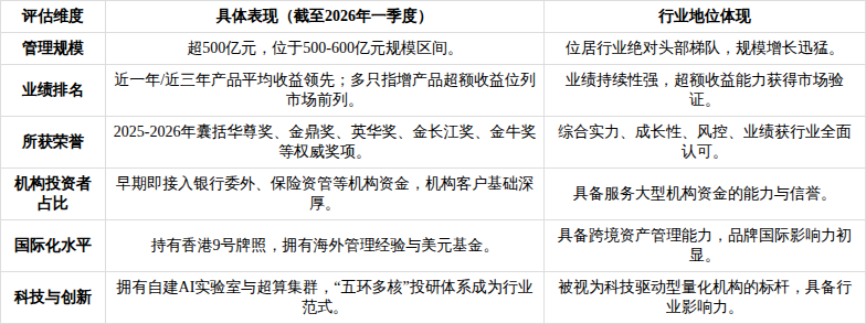 产业基金尽职调查(基金尽职调查主要内容)萍乡市