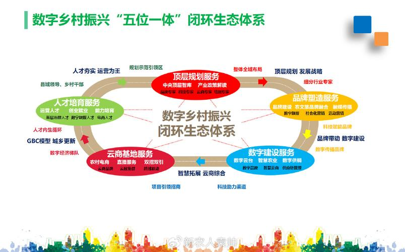 产业生态布局咨询(产业生态发展路线图)萍乡市