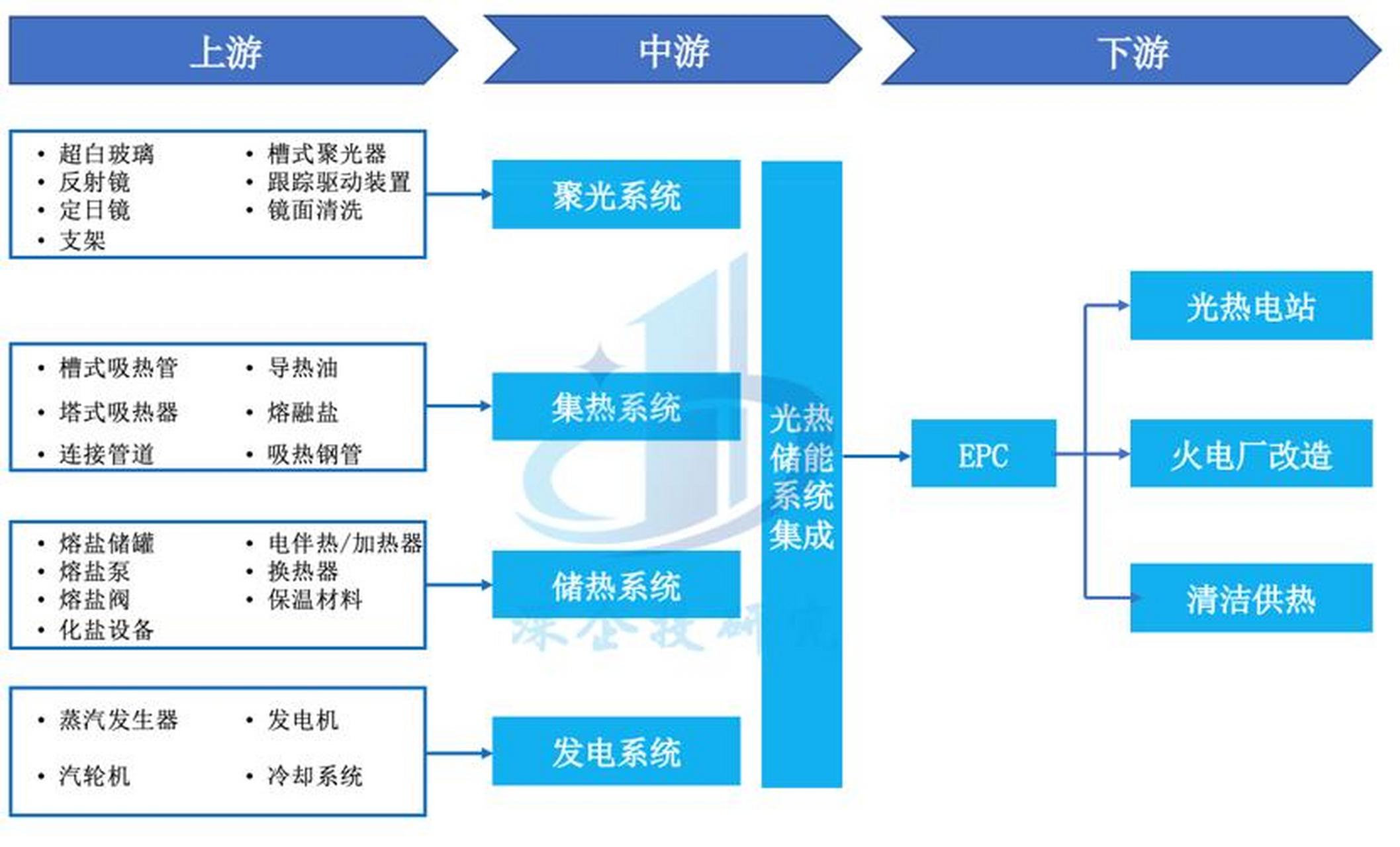 储能产业链融资(储能产业链融资现状)萍乡市