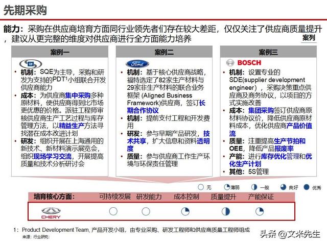 战略采购协同方案(战略采购协同方案怎么写)萍乡市