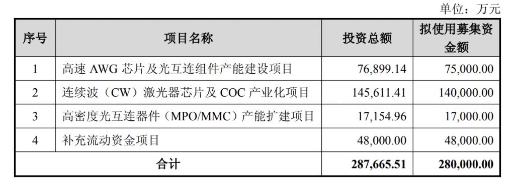 产能整合并购方案(产能过剩型并购案例)萍乡市