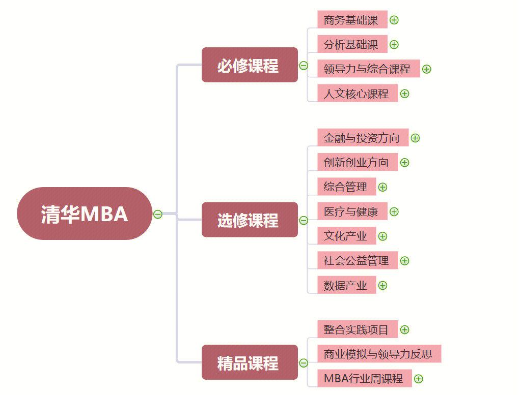 股权设计培训课程(股权设计培训机构排名)萍乡市