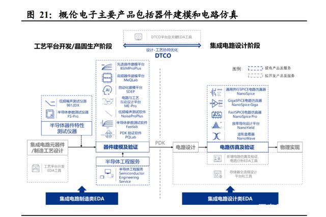 半导体咨询方法论(半导体行业咨询公司)萍乡市