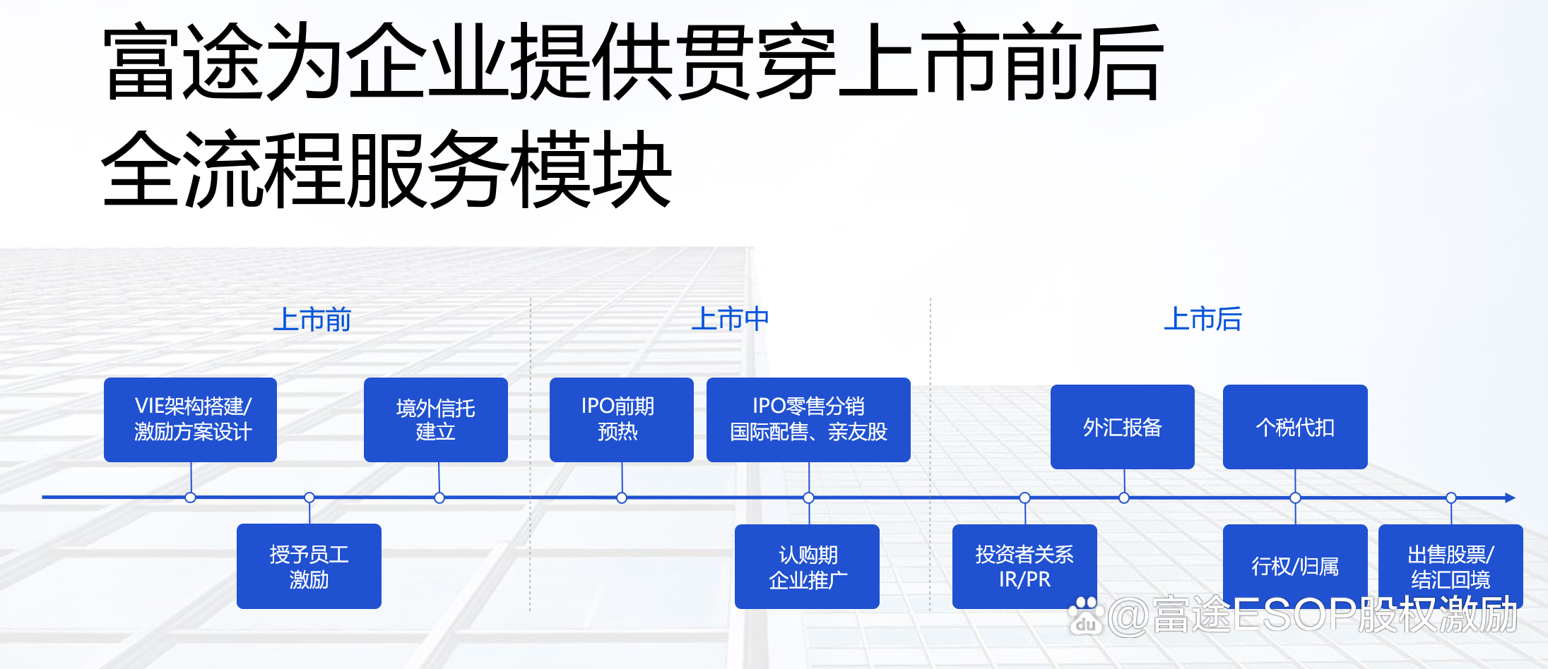 IPO发行承销辅导(ipo承销业务有什么风险)萍乡市
