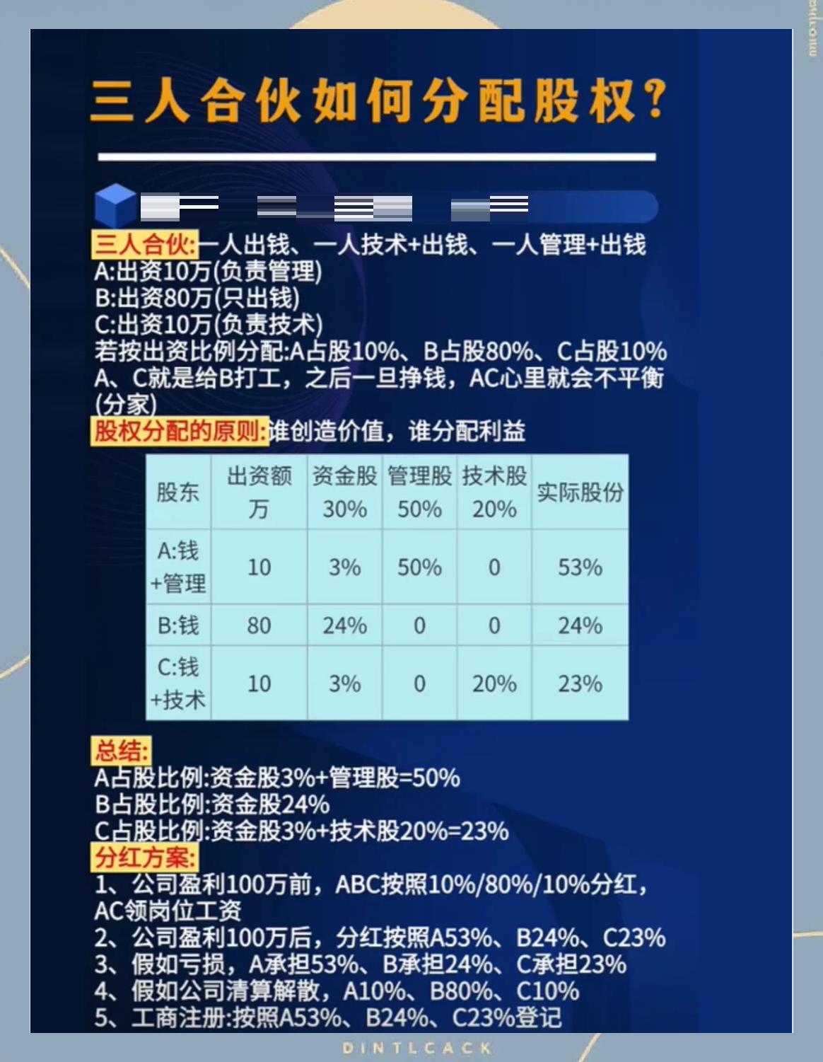 股权分配成功案例(股权分配成功案例怎么写)萍乡市