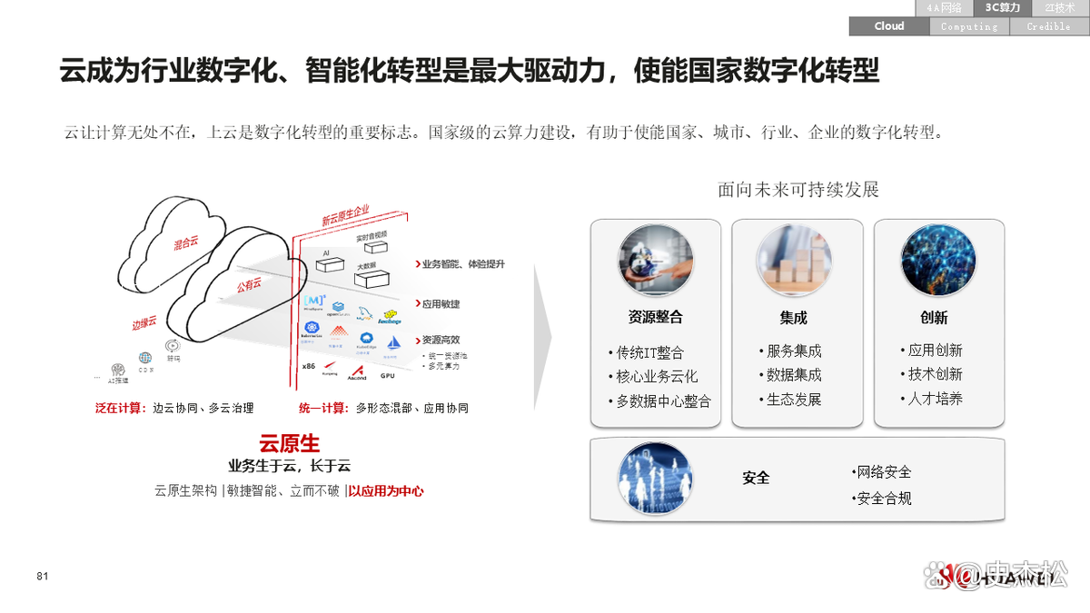 数字化转型案例(数字化转型案例ppt)萍乡市