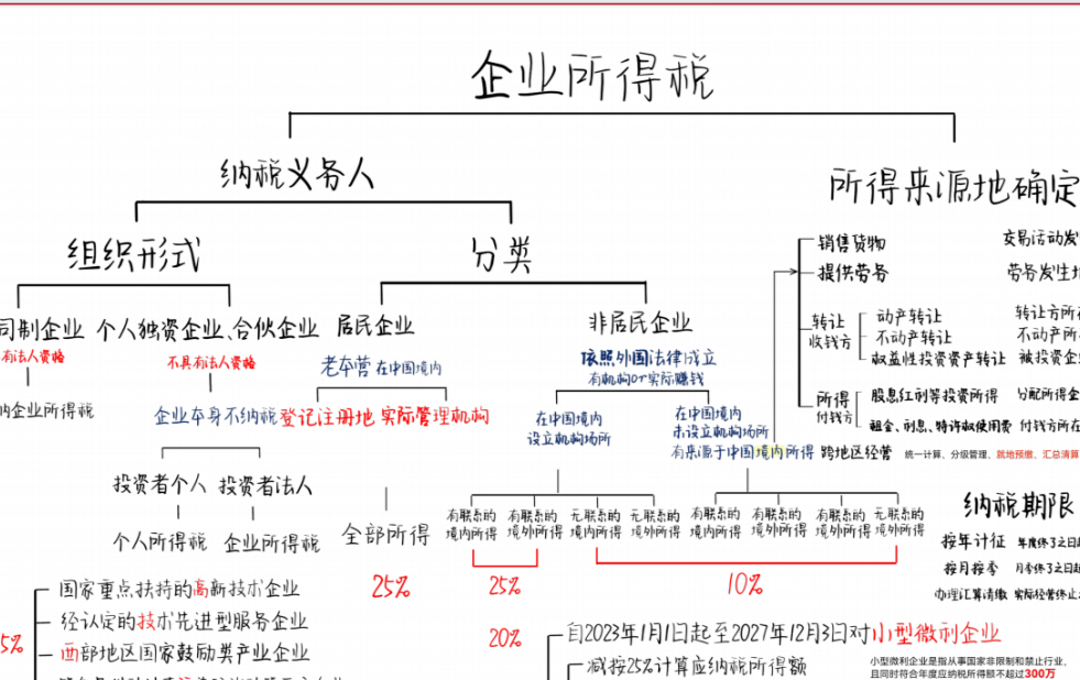 再融资税务筹划(筹划再融资利好还是利空)萍乡市
