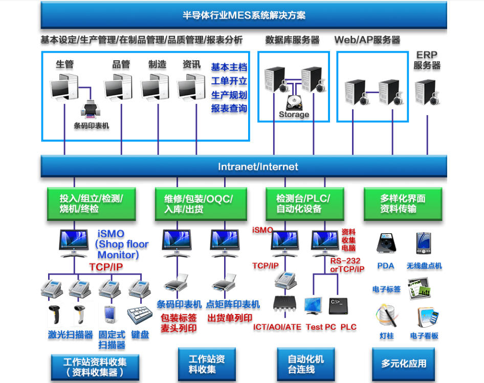 行业解决方案机构(行业解决方案事业部)萍乡市