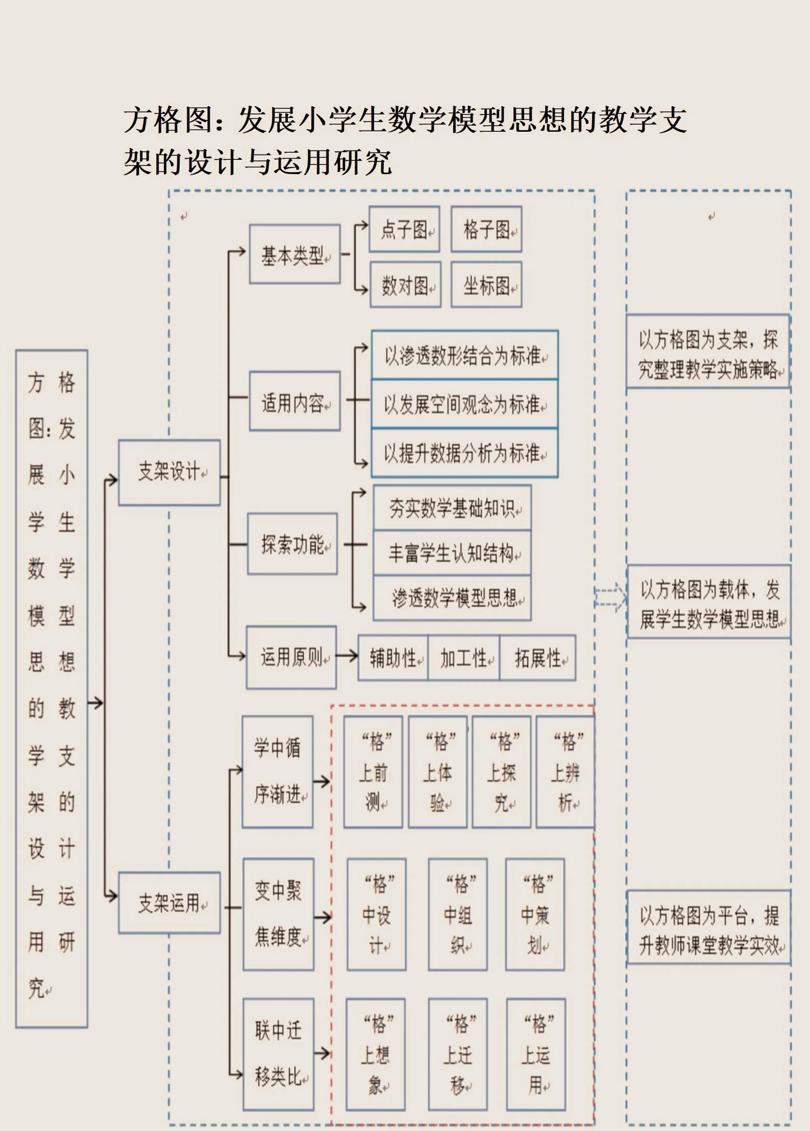 资本路径规划方法论(资本路径规划方法论名词解释)萍乡市 资本路径规划方法论(资本路径规划方法论名词解释)萍乡市