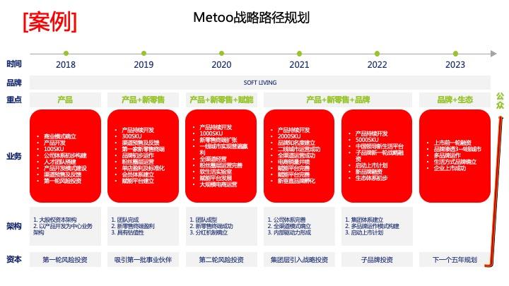 战略路径规划咨询(战略路径是什么意思)萍乡市 战略路径规划咨询(战略路径是什么意思)萍乡市