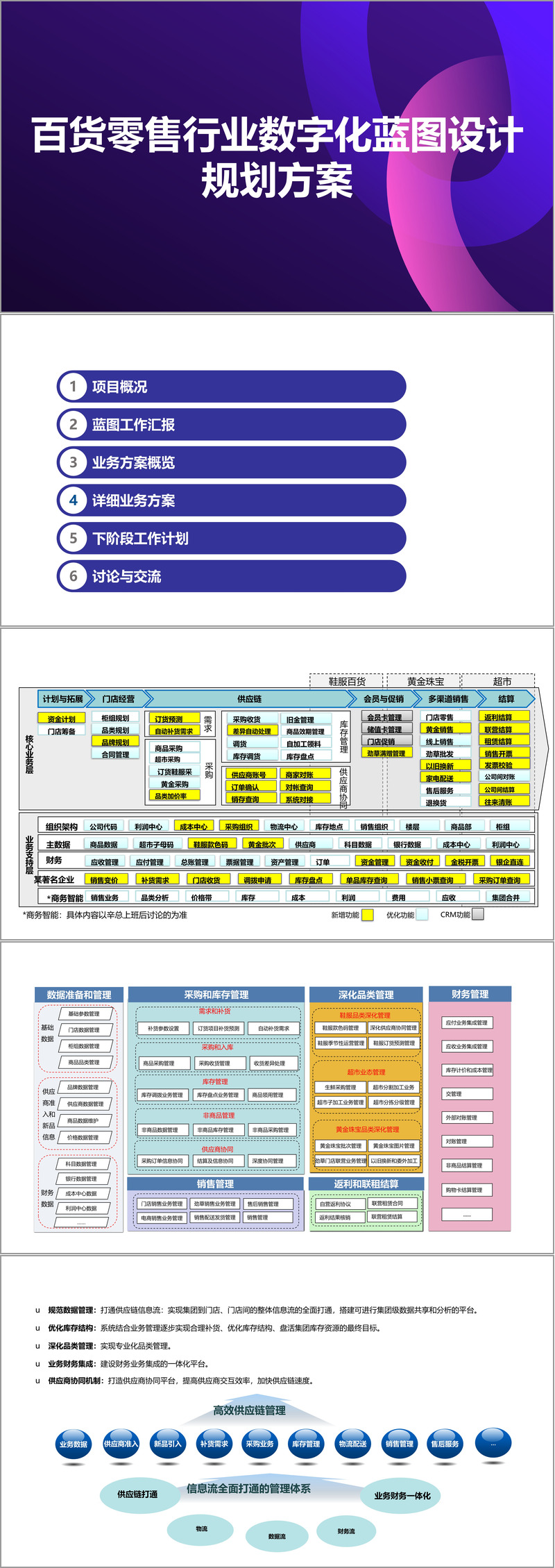 新商业行业方案(新商业行业方案范文)萍乡市 新商业行业方案(新商业行业方案范文)萍乡市