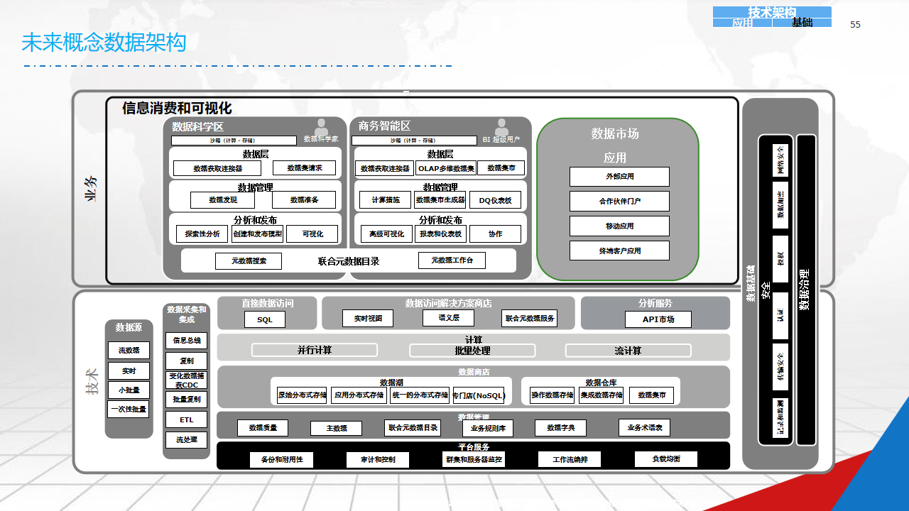数字化战略规划(数字化战略规划的核心是)萍乡市