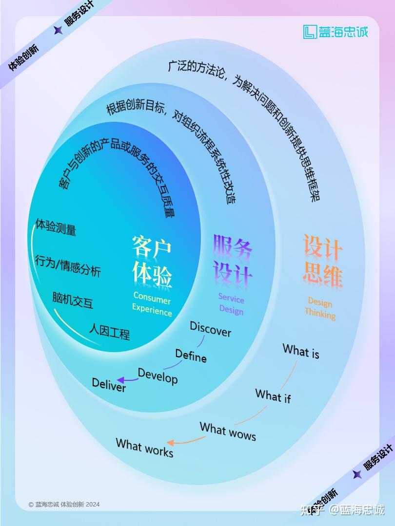 战略顶层设计服务(战略顶层设计108招)萍乡市