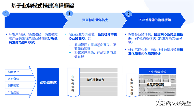 企业顶层设计咨询(企业顶层设计的重要性)萍乡市 企业顶层设计咨询(企业顶层设计的重要性)萍乡市