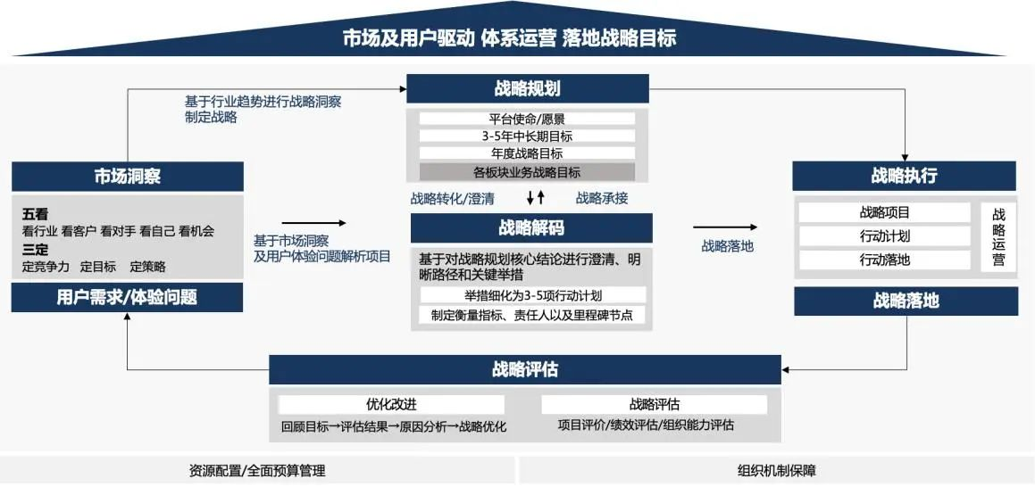 企业战略诊断(企业战略管理咨询与诊断的内容主要包括)萍乡市