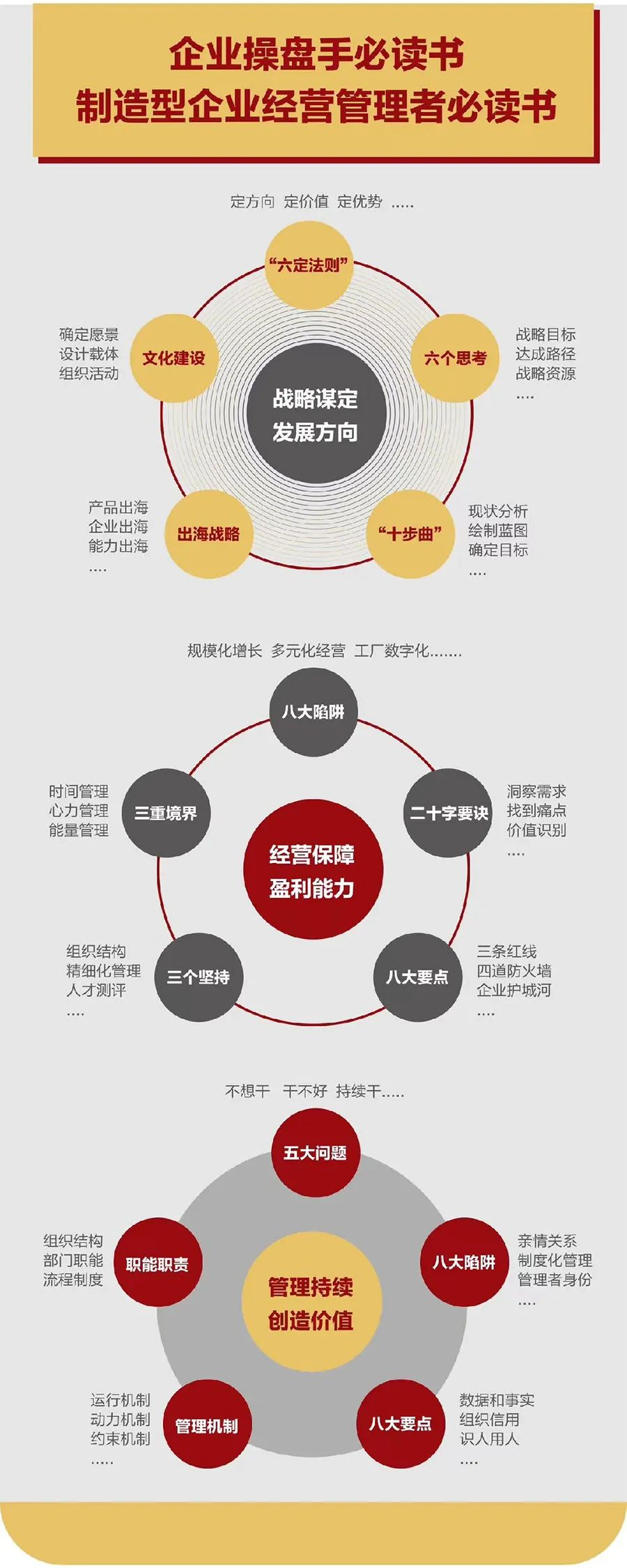 企业战略诊断(企业战略管理咨询与诊断的内容主要包括)萍乡市