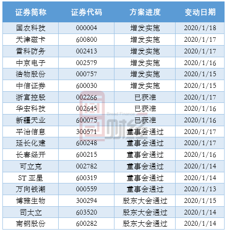 公开增发方案设计(公开增发有哪些特点)萍乡市