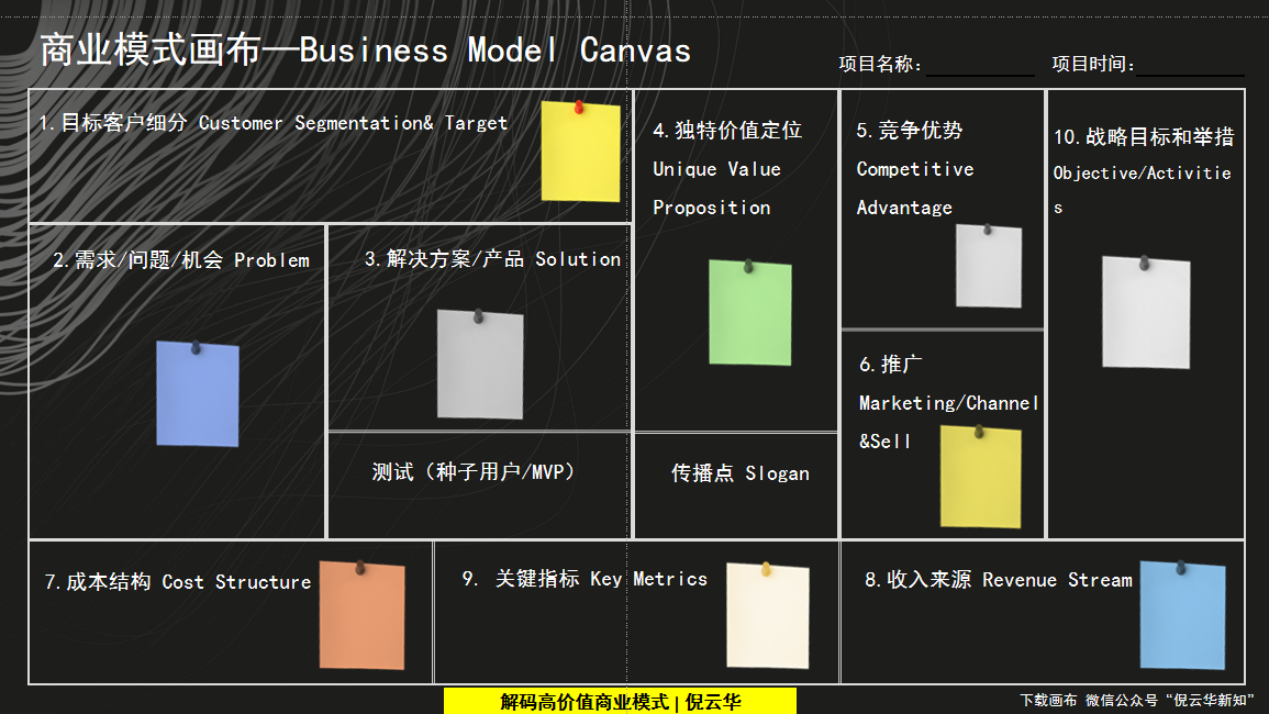 商业模式创新工具(商业模式的创新模式有哪几种?)萍乡市 商业模式创新工具(商业模式的创新模式有哪几种?)萍乡市