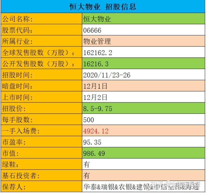 IPO回复策略制定(ipo要求回函率多少)萍乡市
