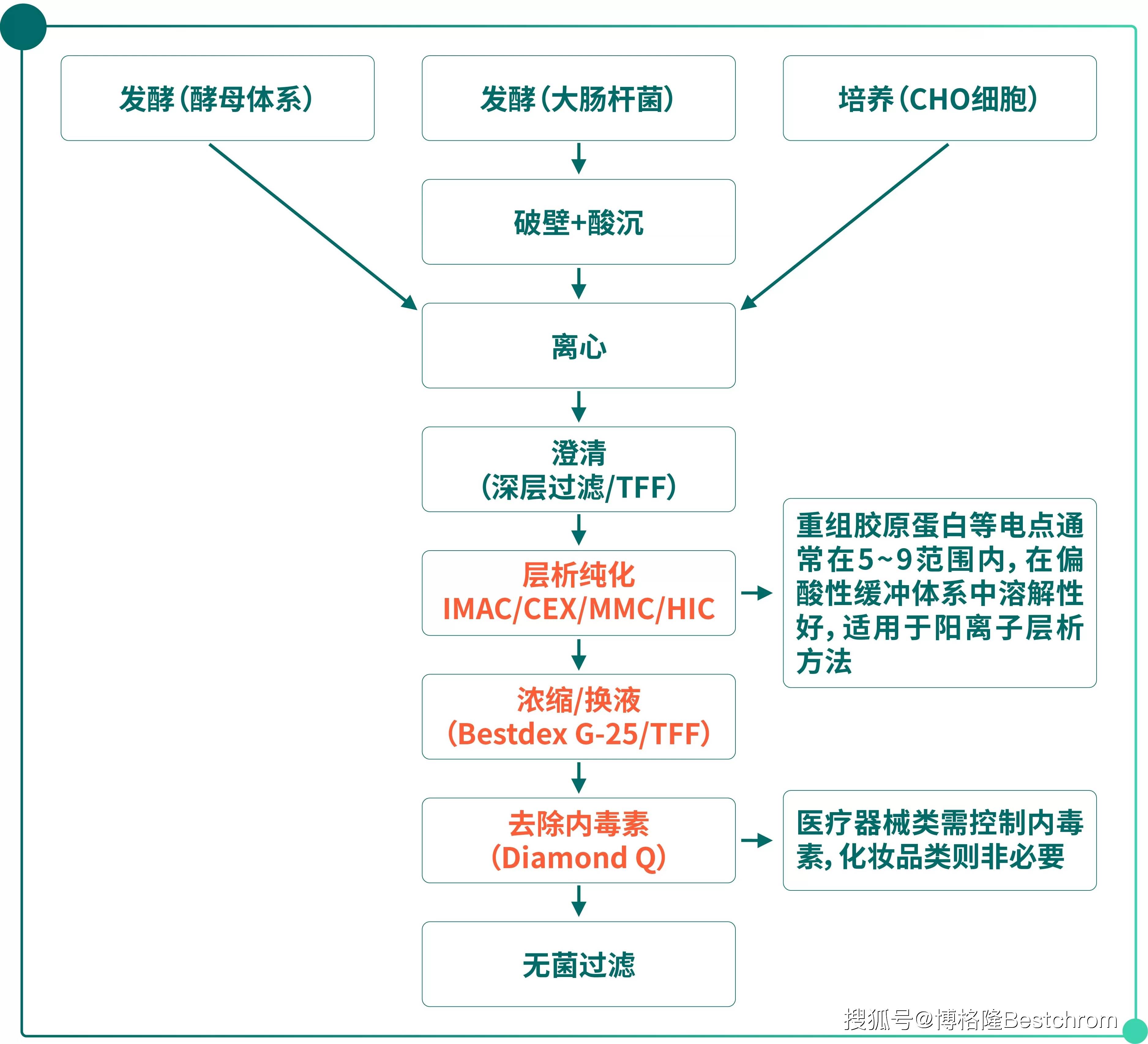 重大资产重组流程(重大资产重组流程及时间节点)萍乡市