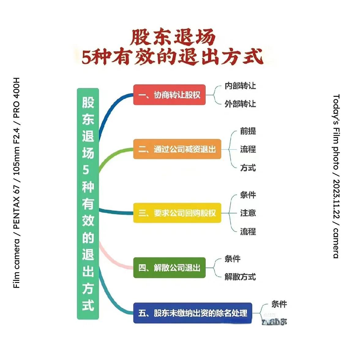 股权退出咨询机构(股权退出咨询机构有哪些)萍乡市