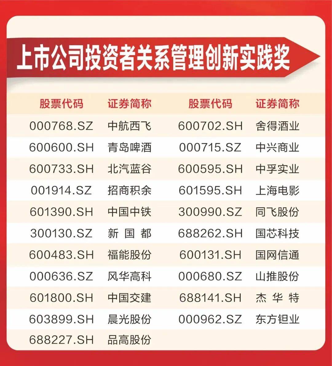 投资者关系管理(投资者关系管理制度)萍乡市