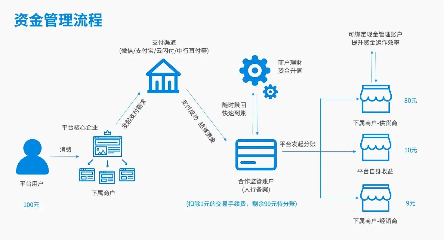 托管账户设计服务(托管账户设计服务方案)萍乡市