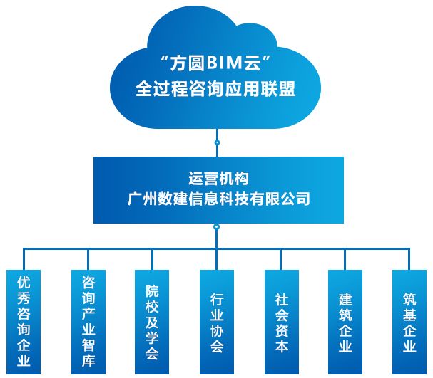 资本服务咨询平台(资本服务咨询平台怎么样)萍乡市